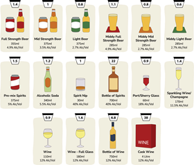 Standard Drink