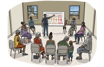 Ways of Working with Aboriginal People Training