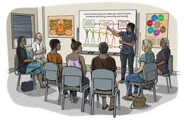 Ways of Working with Aboriginal People Training